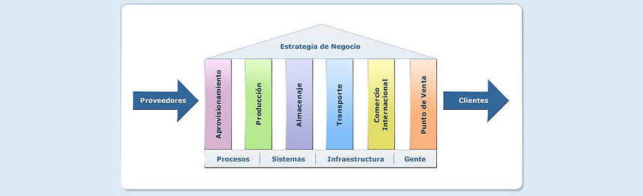 Servicios Externos