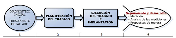 Esquema calidad ISO