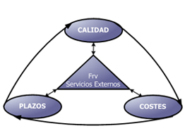 FAROVERDE Servicios Externos SL