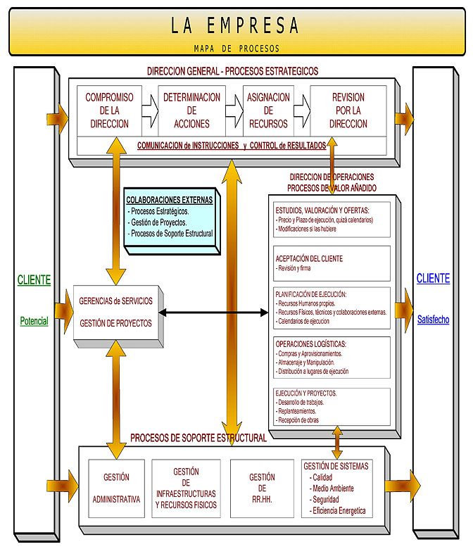 Diagrama